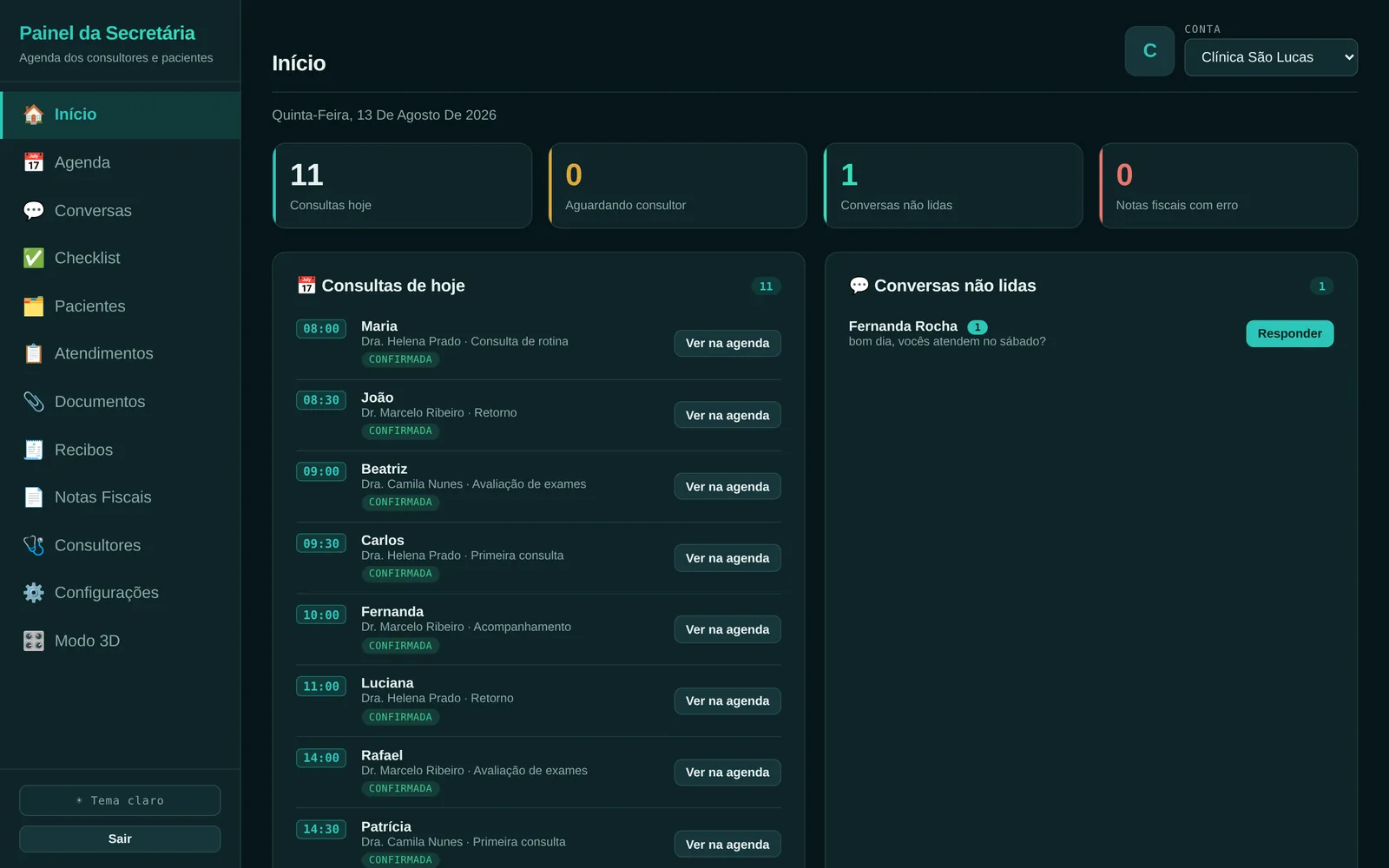 Painel tradicional da secretária na aba Início: contadores de consultas do dia, lista das consultas confirmadas com horário e médico, e as conversas não lidas.