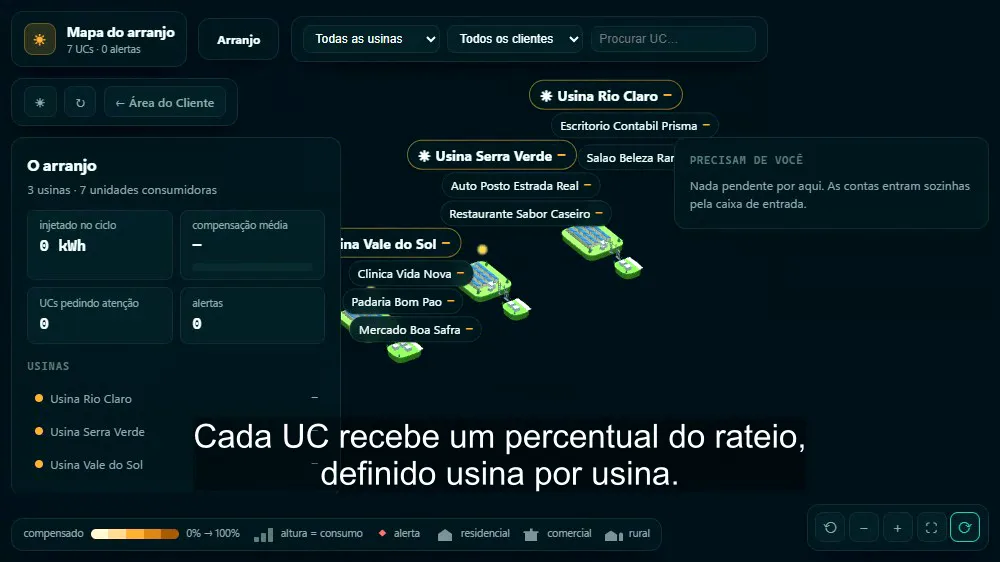 Módulo Usinas: o mapa do arranjo com as usinas e as unidades consumidoras ligadas a cada uma.